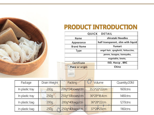 De lage Konjac van Calorieënshirataki Konjac van het Noedelgluten Vrije Rijst van Shirataki